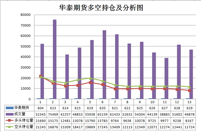 苹果期货1807合约怎么交割:134手持仓 vs 27手