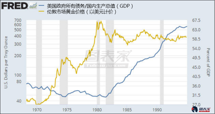 债务gdp比率(2)