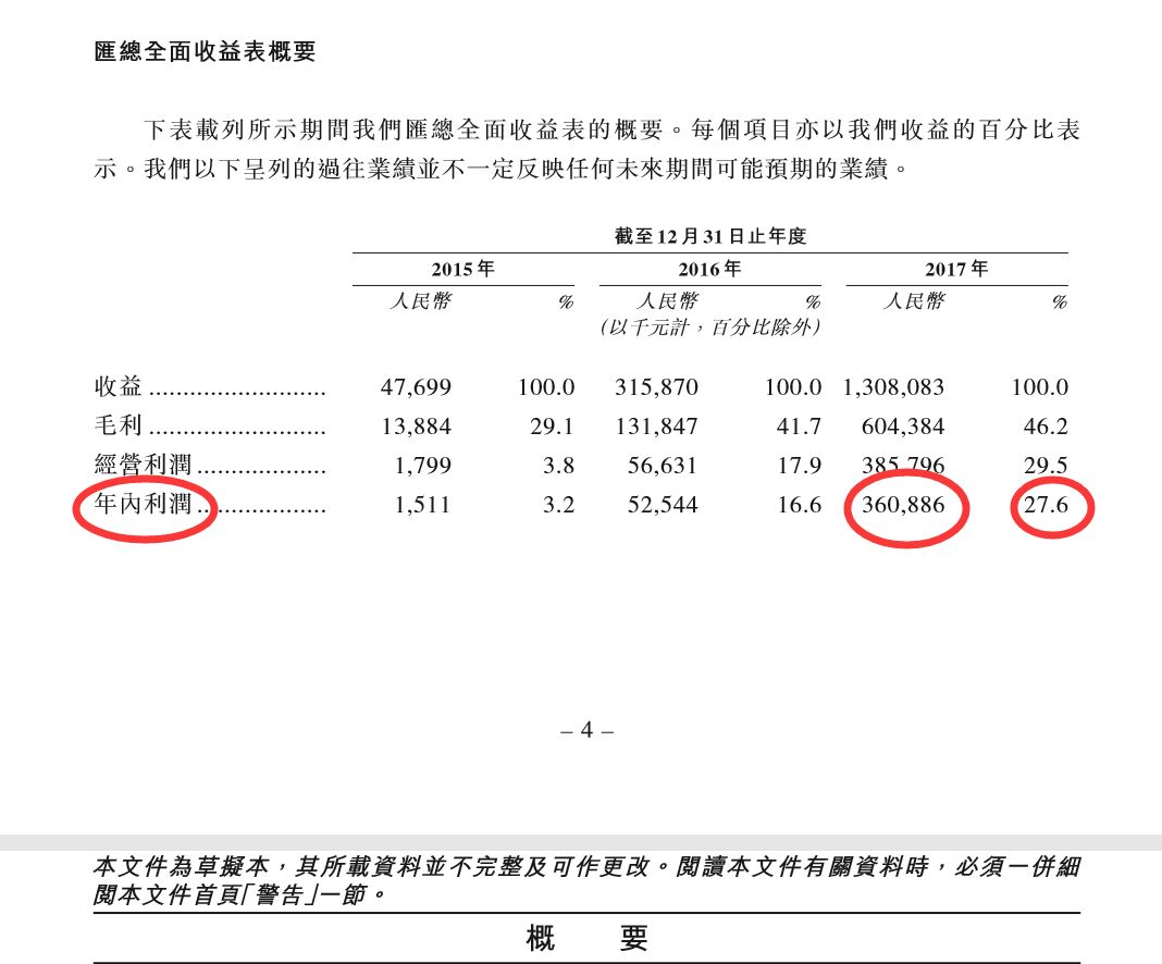 嘉楠耘智或成区块链第一股 人均薪酬是小米的