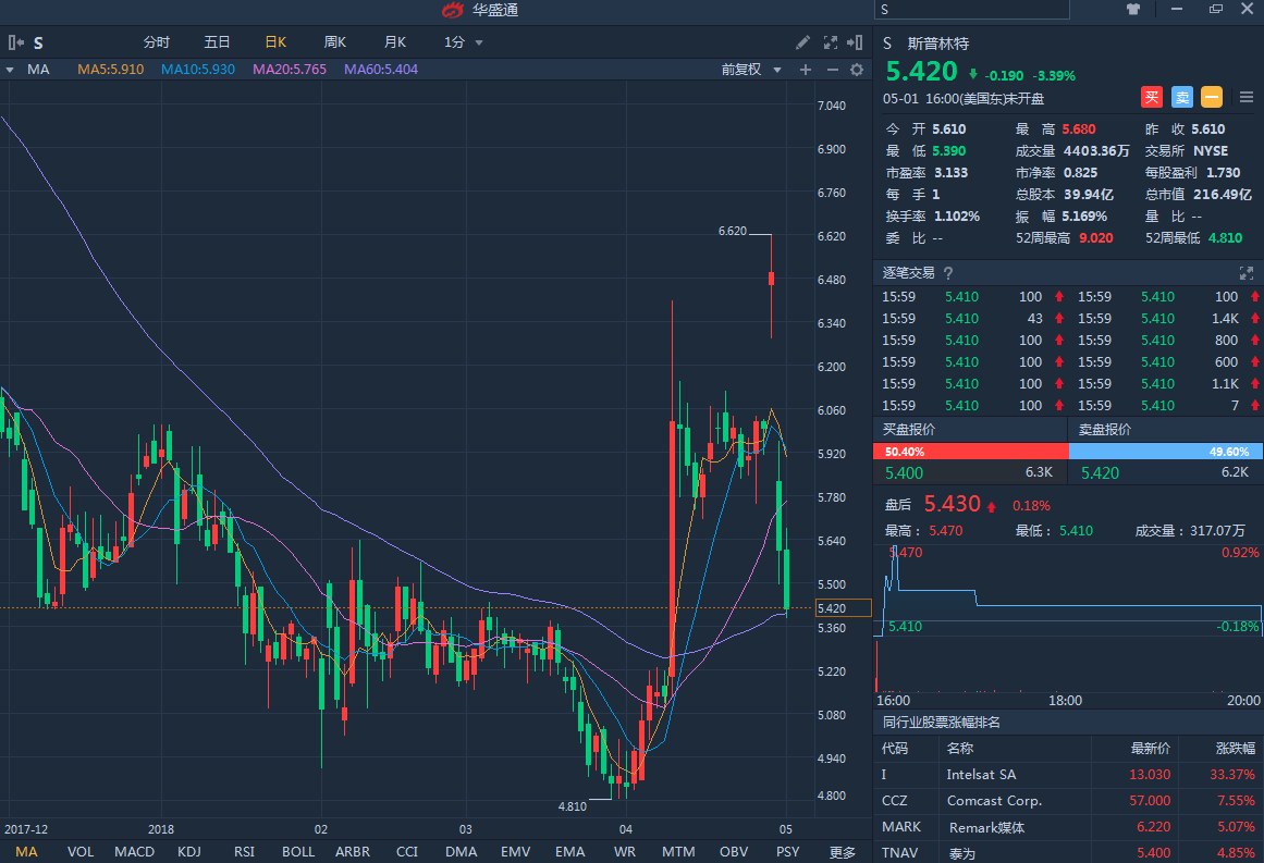 美国电信大并购,三足鼎立开创未来