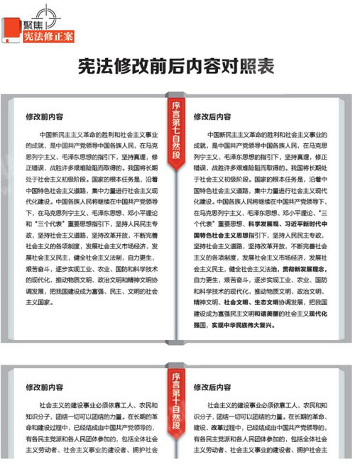 宪法修改前后内容对照表|牛绮思