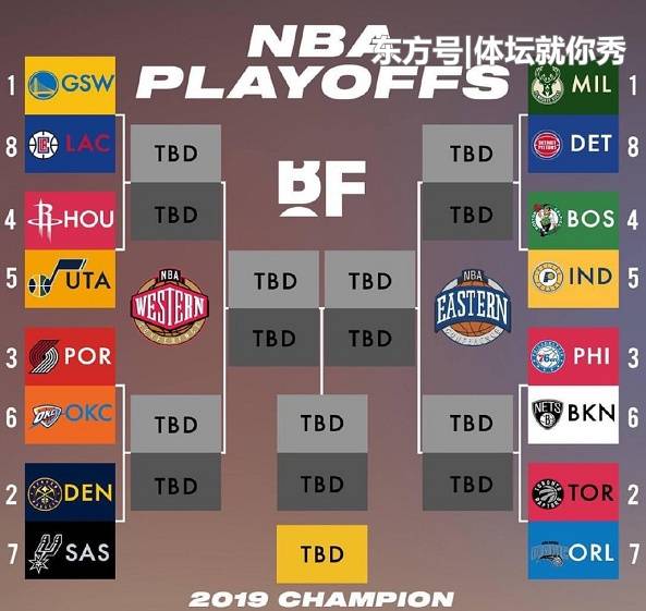 NBA季后赛赛程:勇士率先亮相,火箭球迷有福利