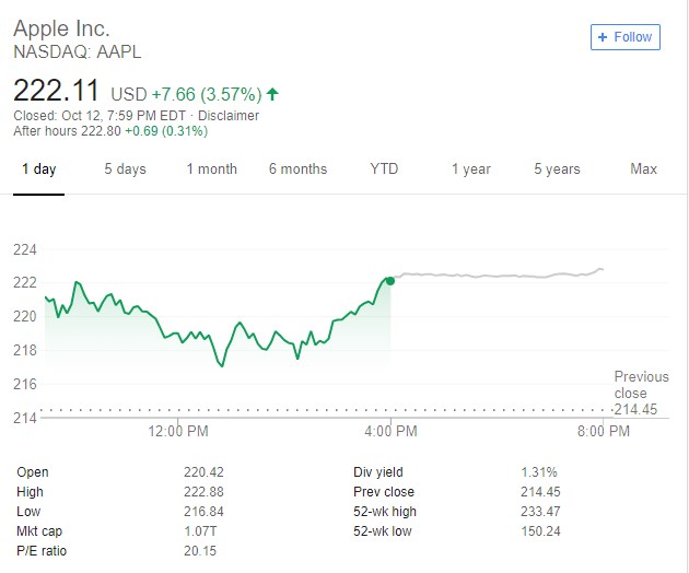 苹果股价连续反弹 dFIP-hmhafir3224468.jpg