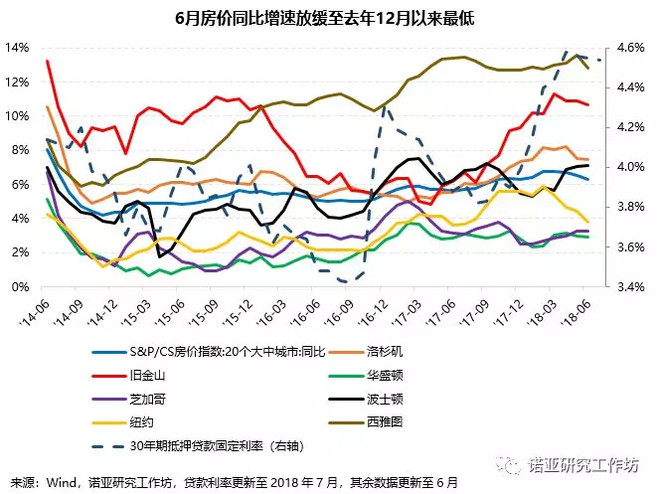 10张图带你看懂美国商业地产投资机会