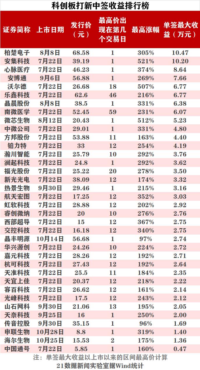 天堂娱乐代理 - 限售期刚过,剑桥科技遭二股东康宜桥减持不超3.54%