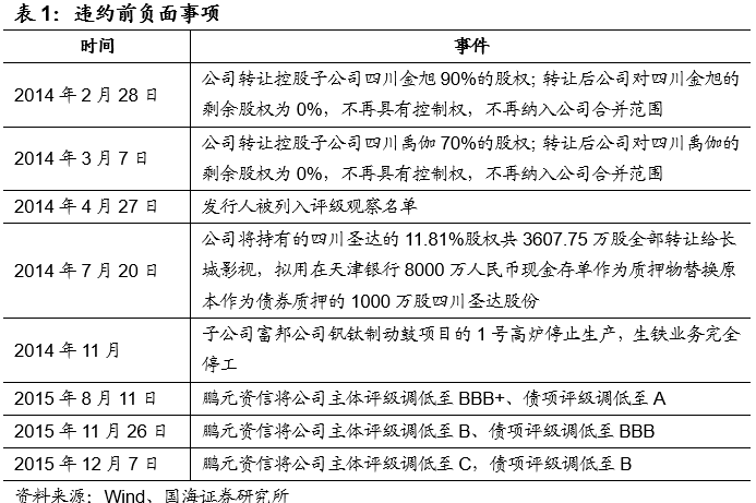 生铁运营平台,生铁运营平台官网