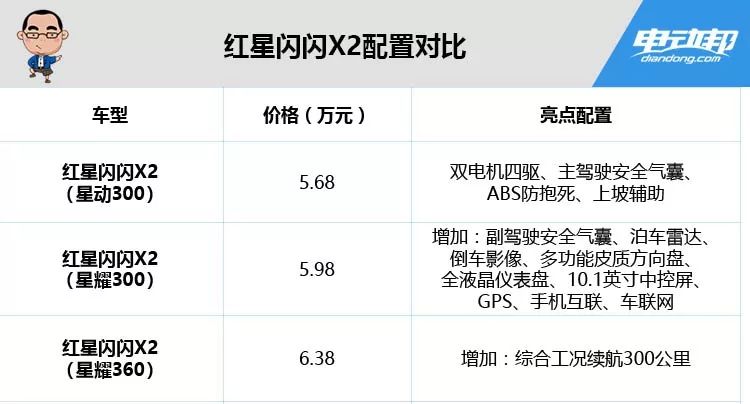 “老年代步车”遭封杀，这些合规车满足您的需求！