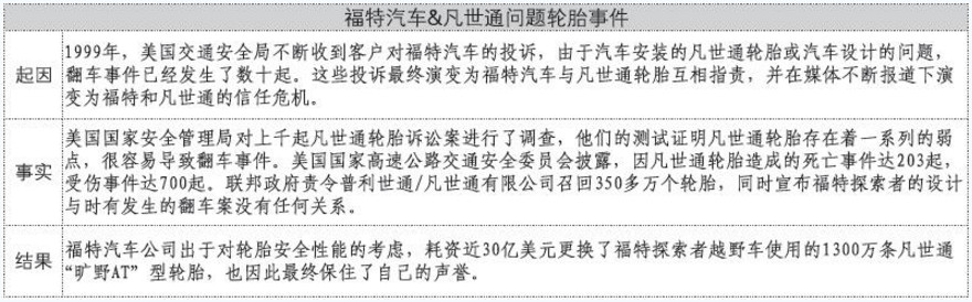 大众途锐“进水门”危机管理全解析：两大失误如何酿成？