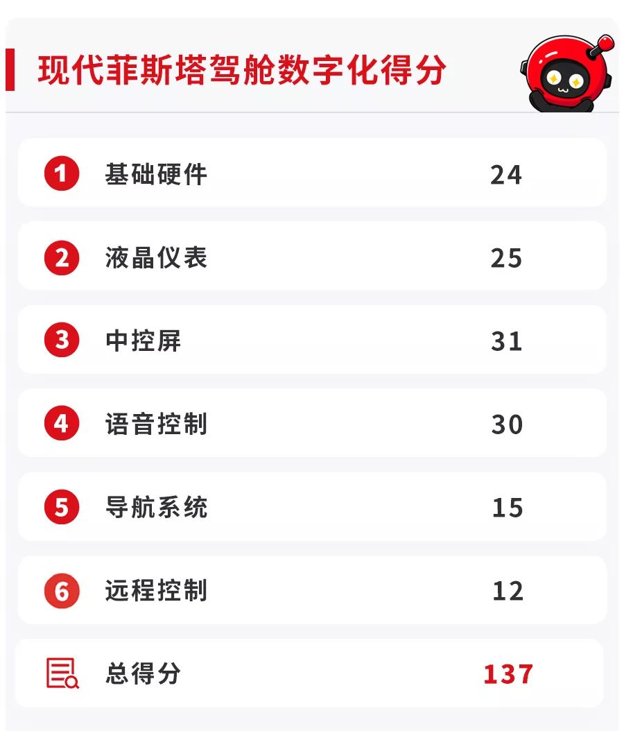 11.98万起，销量No.1的韩系车，这方面竟让人刮目相看！