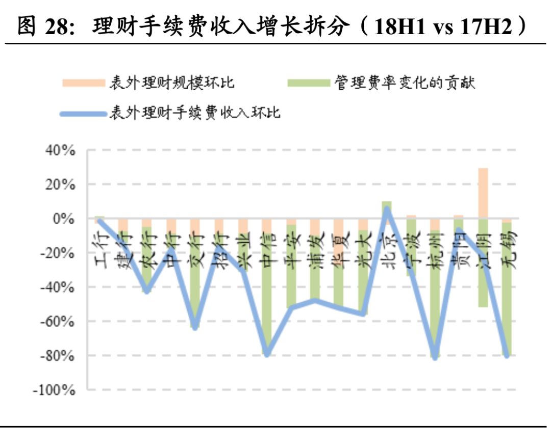 银行冠华 | 18年银行中报综述