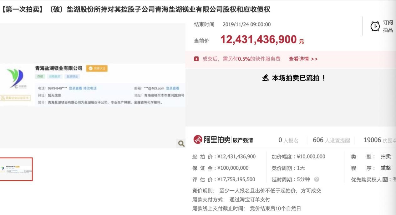 4万人围观无人报名 盐湖股份百亿拍卖三笔皆流拍