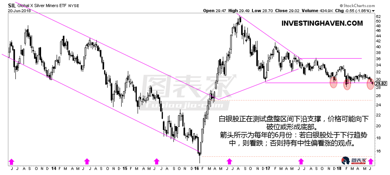 白银股测试关键支撑,或将在此筑底