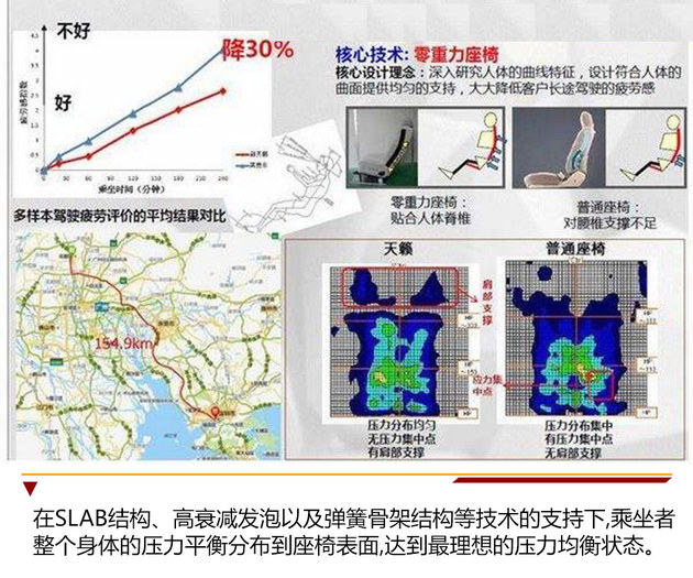 日产北京开沙发店 三维度诠释舒适内涵