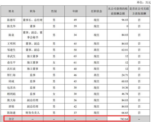 申通快递2018年管理层薪酬 来源:申通快递2018年年报截图