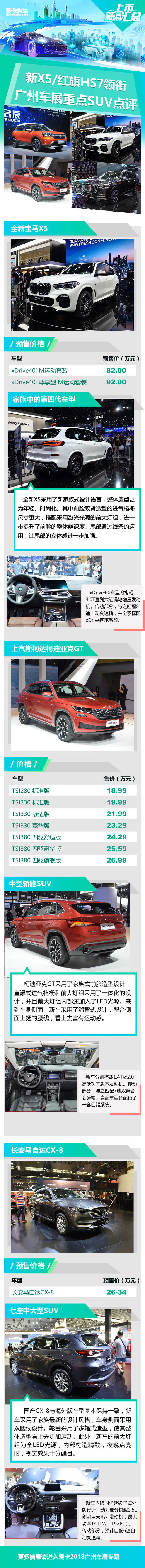 新X5/红旗HS7领衔 广州车展重点SUV点评