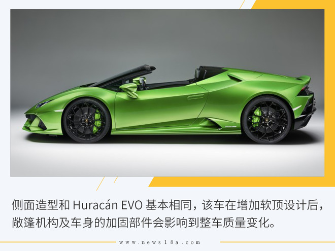日内瓦兰博基尼Hracan EVO Spyder图解