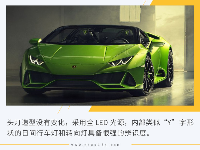 日内瓦兰博基尼Hracan EVO Spyder图解