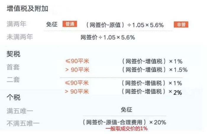 腾房票买房,房产过户,继承、赠与和买卖哪个