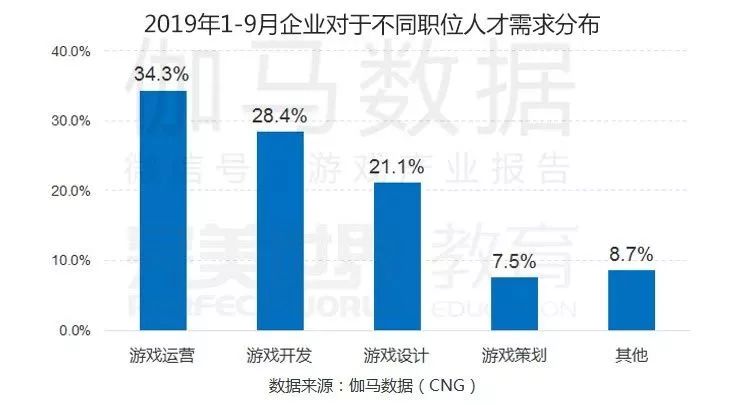 计划运营岗,计划运营岗位职责