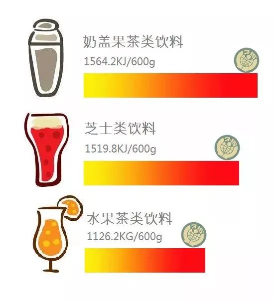 惊!你喝的网红果茶竟含有22.7块方糖…深圳权