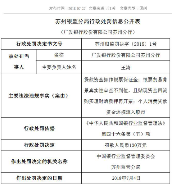 8月1日，广发银行天津分行：违反征信业条例 结算账户管理违法违规