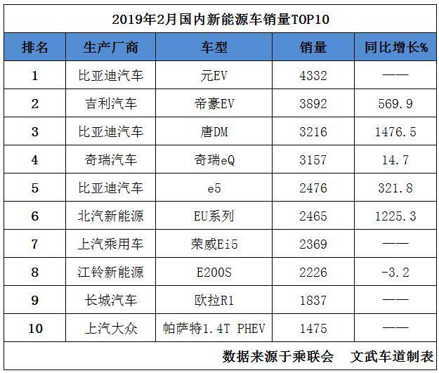 新能源汽车排名_新能源汽车