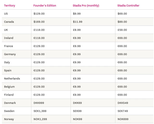就在刚刚,谷歌发布了新耳机 狙击苹果airpods