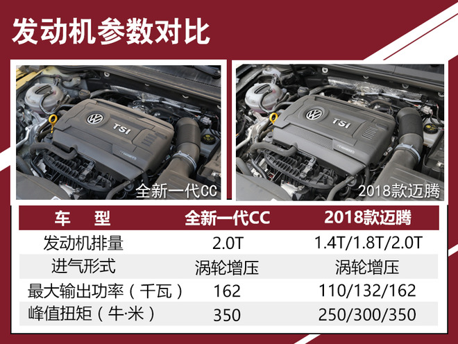 全新CC和迈腾到底有何不同？真实车主给你答案