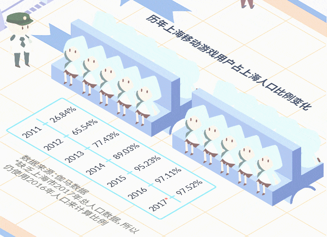 一图到底|上海说要打造电竞之都,现在怎么样了?