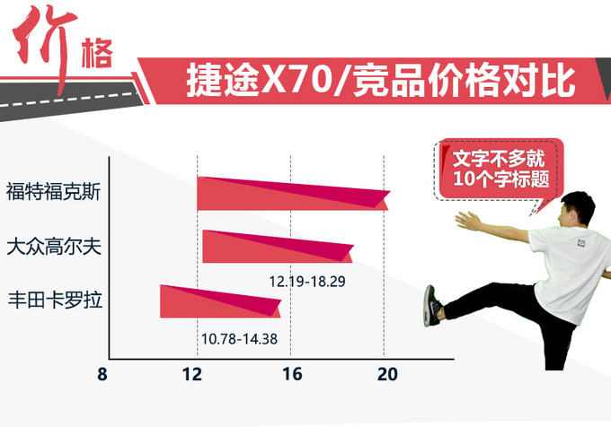 三厢/钢炮任你选 全新福克斯对比老对手 值不值得买?