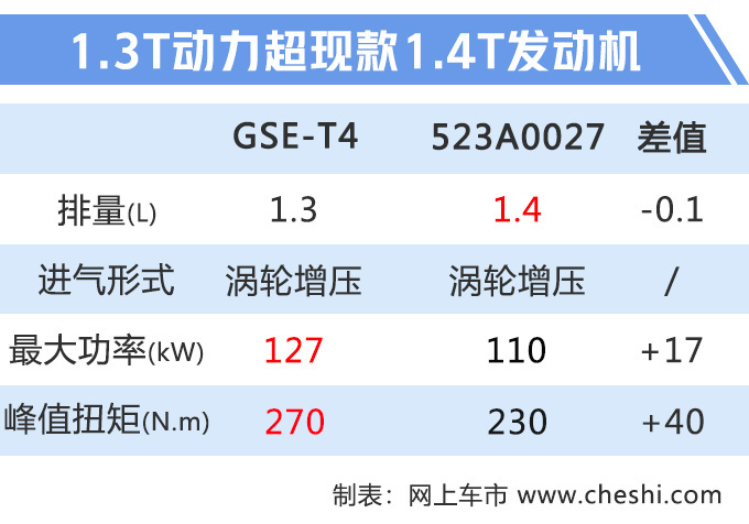 Jeep新款自由侠，搭新发动机，比日系车还能省油，只卖10几万