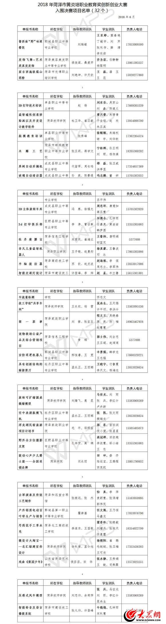32个项目入围 2018年菏泽市黄炎培职教奖决赛名单出炉