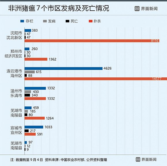 制图：潘悦