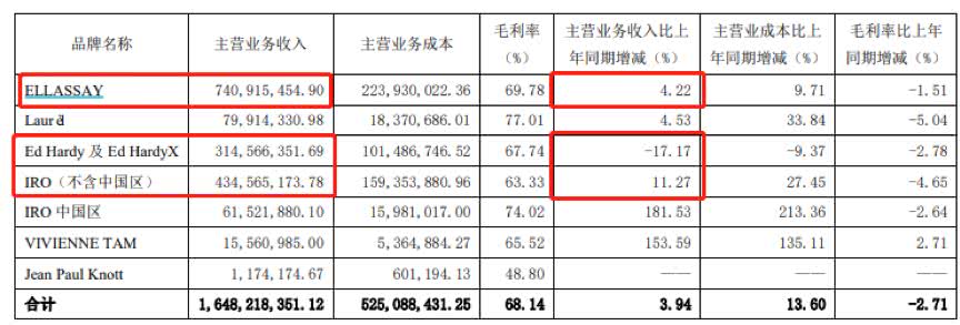 众发娱乐官方 - 身边人士:内马尔的闭嘴庆祝动作没有恶意,球员会继续做