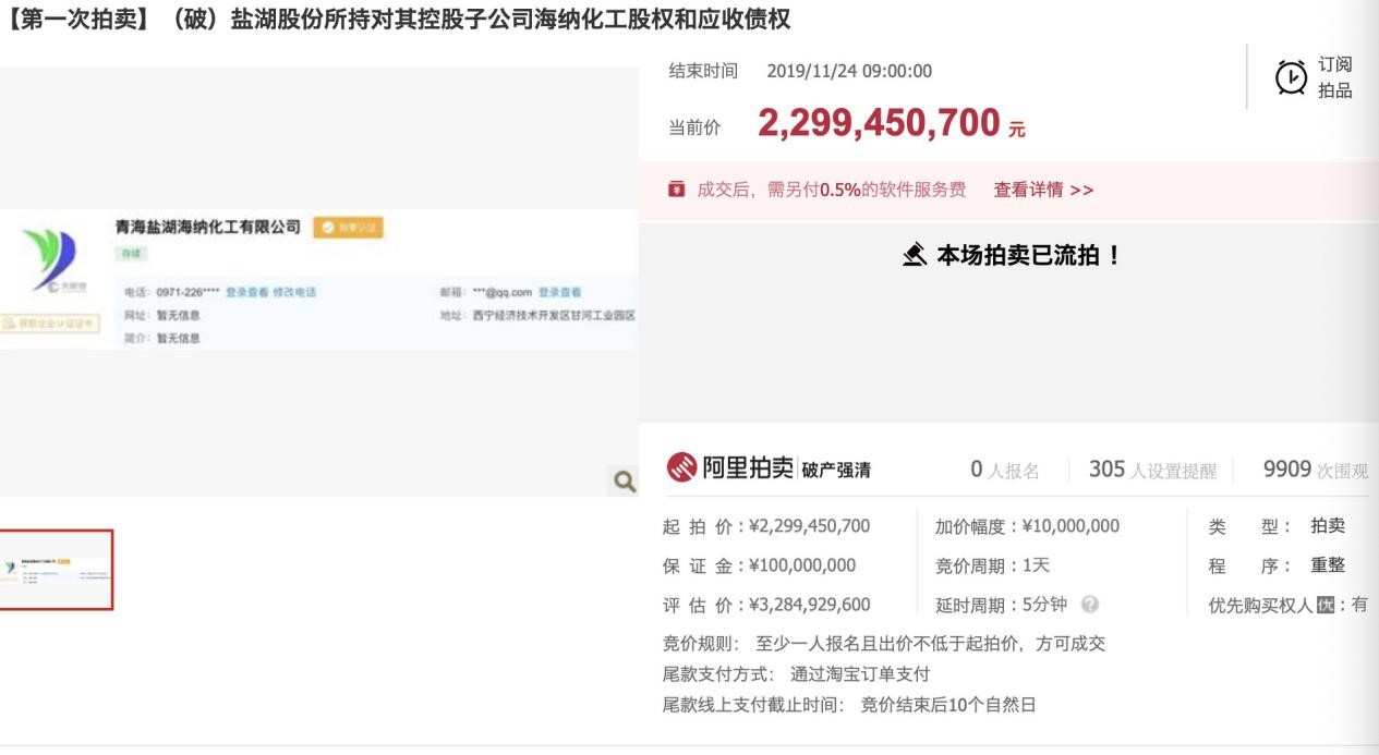 4万人围观无人报名 盐湖股份百亿拍卖三笔皆流拍