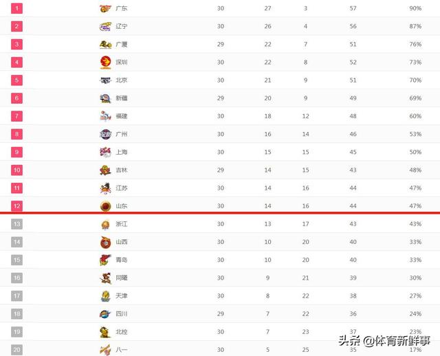 cba最新积分榜 x3O4-hrpcmqv6996891.jpg