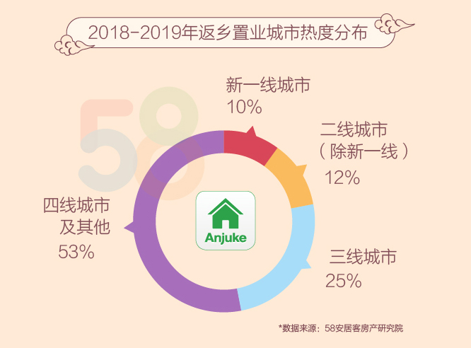 2019各大城市人口_2019烟台城市千人公益彩虹跑活力开跑(2)