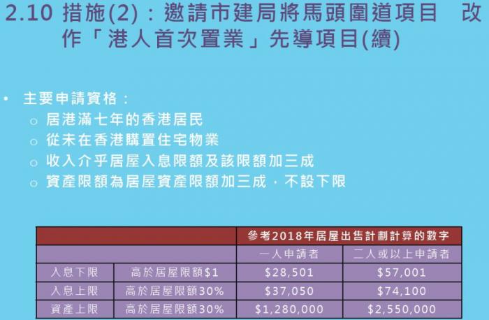 信号!对一手房开征空置税,香港出六大辣招调