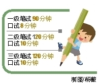 省考试局今天发布公告