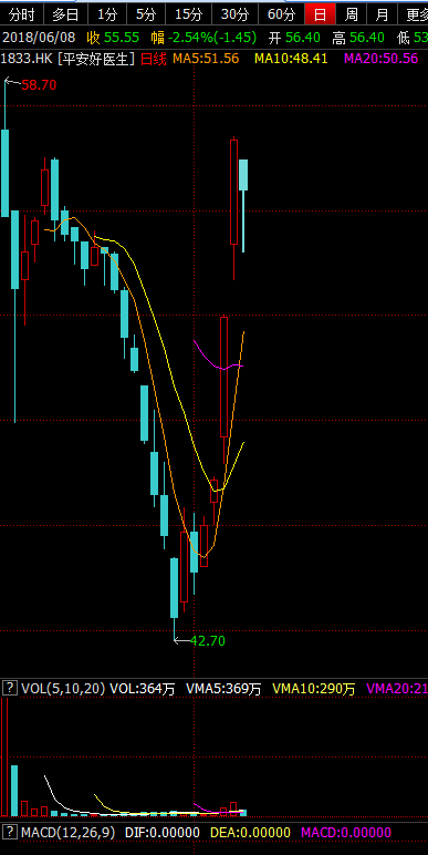 海外独角兽暴涨!国内独角兽基金网购已开启