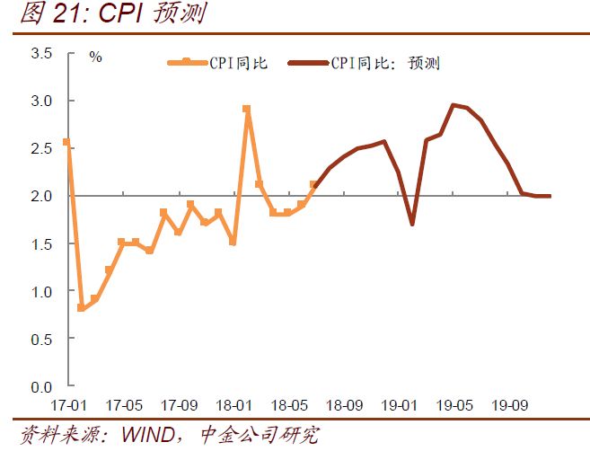 通货膨胀对经济的影响_通货膨胀对社会经济产生的影响(2)