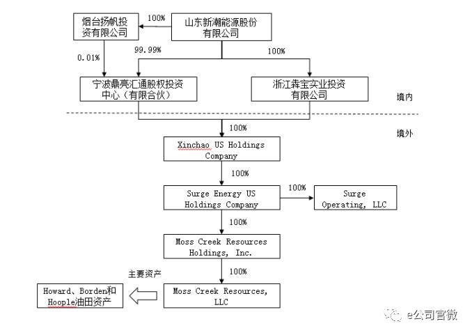 两年前卖房现在买:新潮能源重组失败 复牌股价