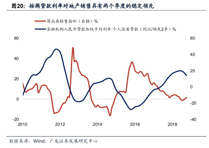 以基建拉到GDP_中泰宏观 基建能拉动多少GDP