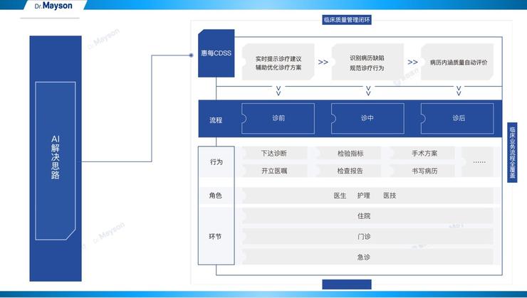 惠每科技CEO张奇：临床决策支持系统如何为临床质量增益？