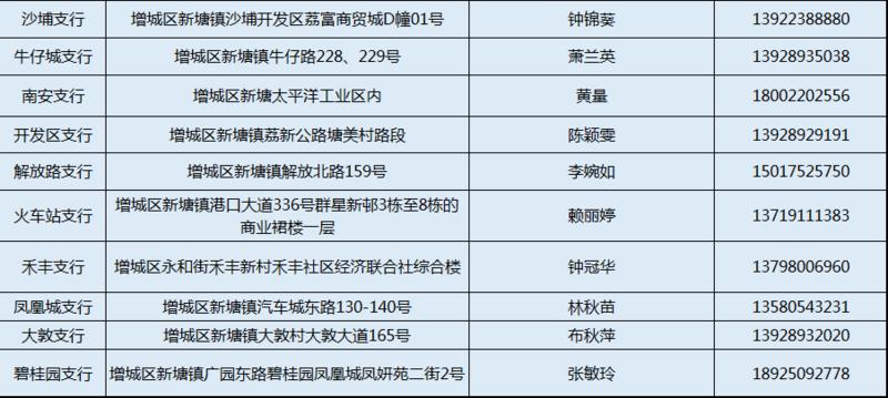>中国银行各网点电话>邮政银行各网点电话交通运输部联合中国政府网共同