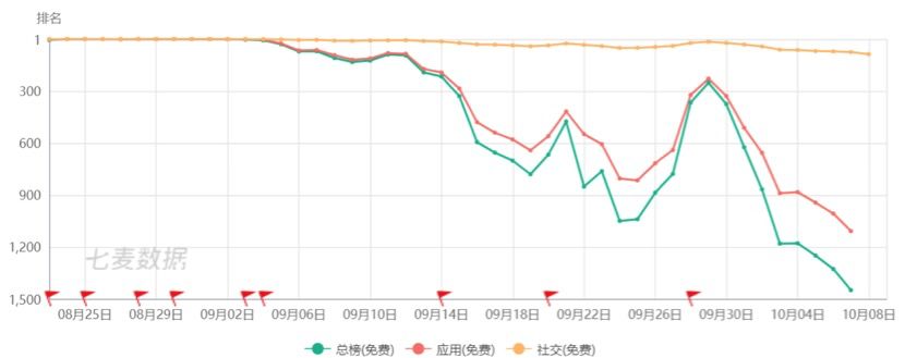 被苹果App Store下架 子弹短信凉了?