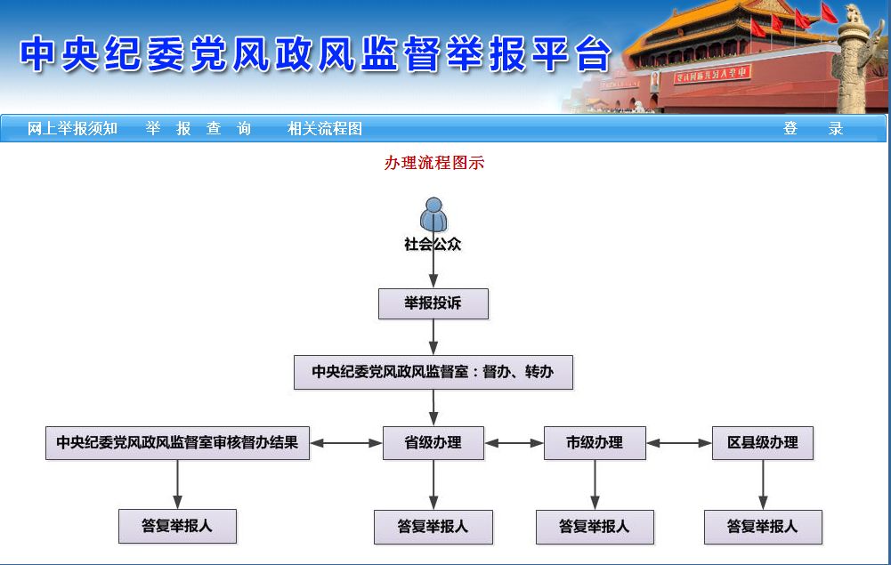 侯亮平去了中纪委 这个要害部门连易3将(图)