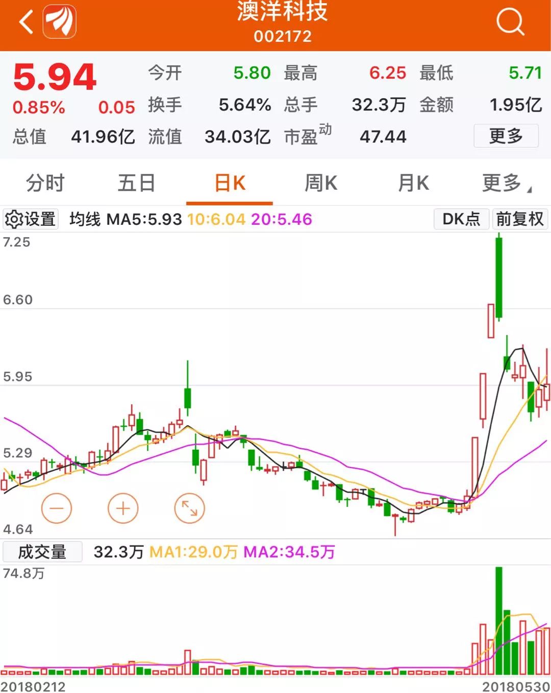 苹果疯完棉花疯 农产品狂欢背后多家上市公司