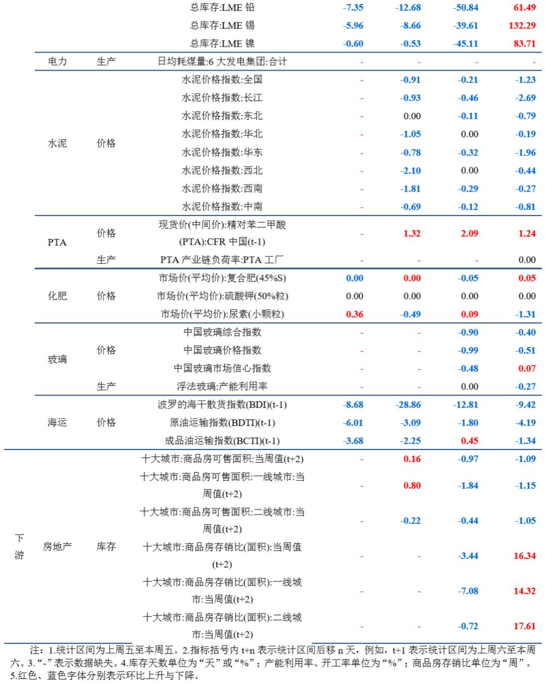 人口学刊审稿周期_元素周期表