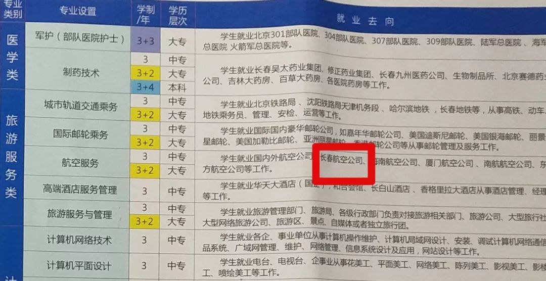 招生简章设有“3+4”本科学制专业与事实不符 长春名城医药中等职